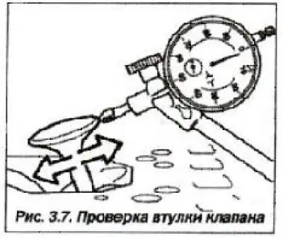 * Методика измерения приведена на рисунке 3.7.