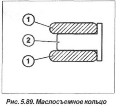 Маслосъемное кольцо состоит из двух плоских…
