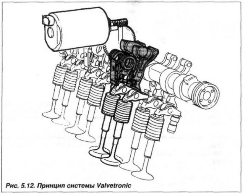 Замену пружин всех клапанов следует проводить по…