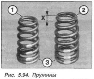 Пружины (2) выпускных клапанов примерно на 4,0 мм…