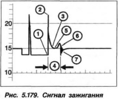 Примечание. Сигнал зажигания является…