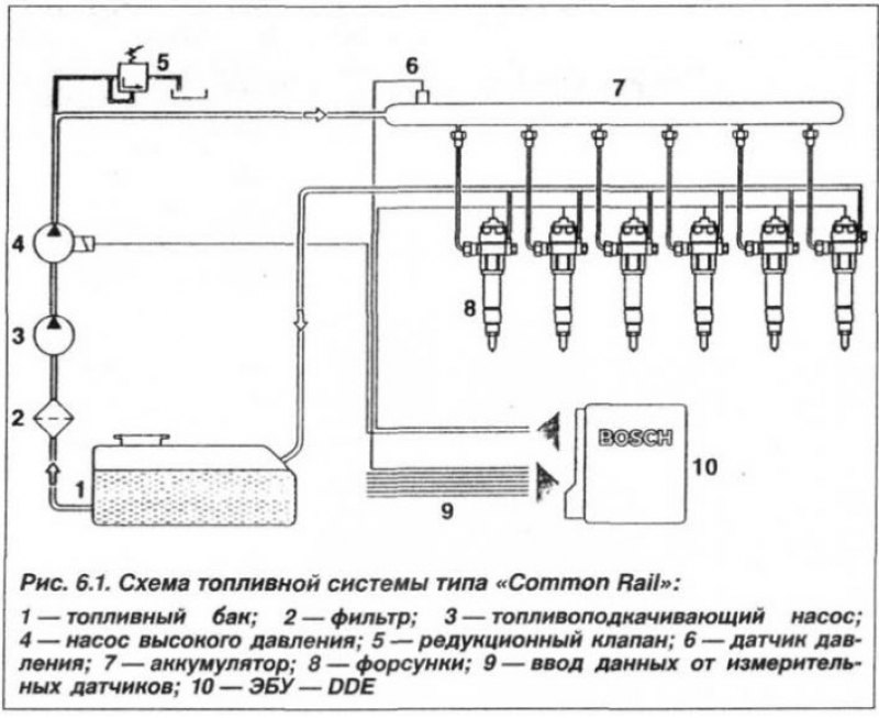 Чертеж системы питания автомобиля