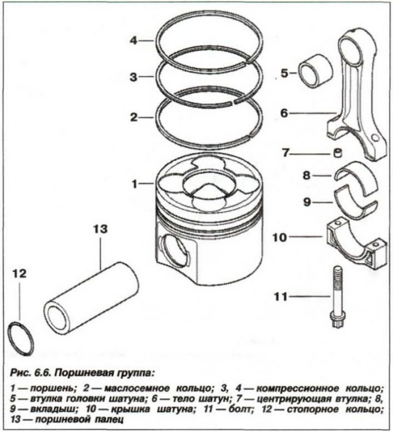 Поршень схема описание