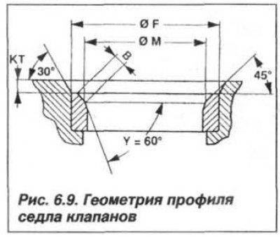Седла клапанов (рис. 6.9) изготовлены из…