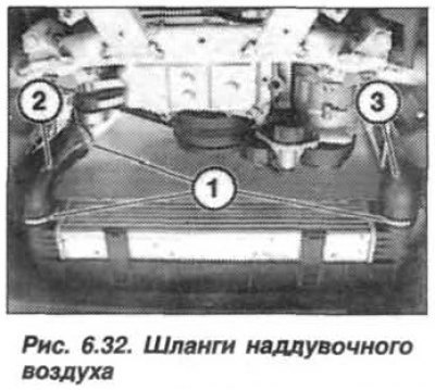 Ослабить хомуты (1, рис. 6.32), снять шланги (2 и…