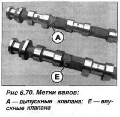Смазать маслом для двигателя постели и крышки…