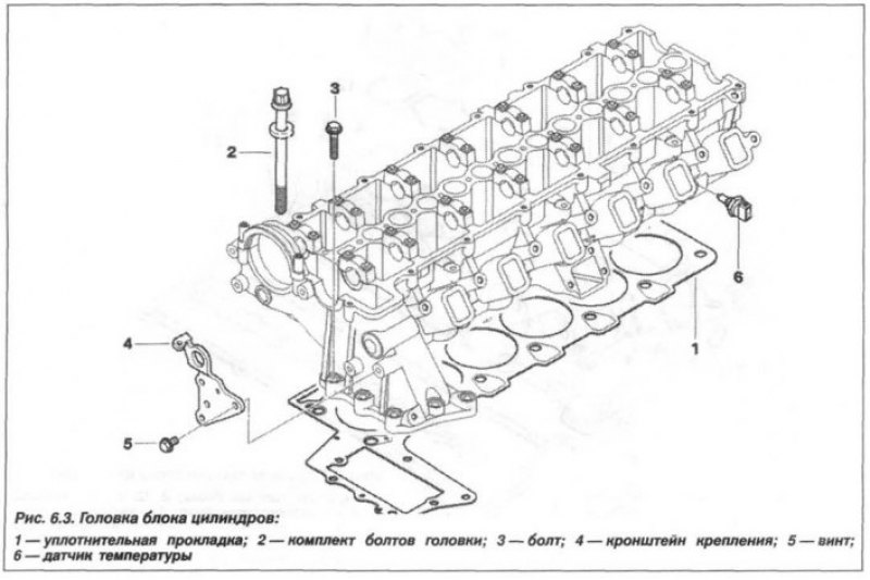 наибольшая величина, из 12-ти замеров, определяет…