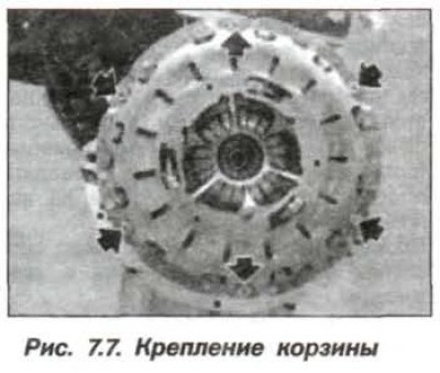 Болты (стрелки, рис. 7.7) крепления корзины…