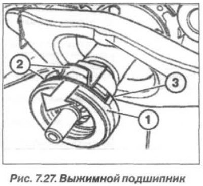 Снять КПП и выжимной подшипник (1, рис. 7.27) с…