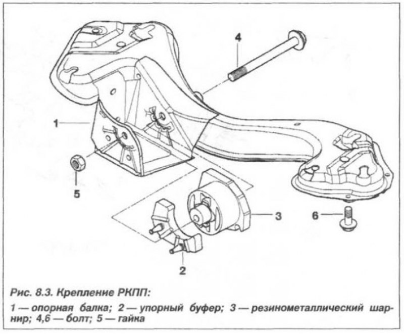 Коробки переда типа S5D 280Z применяется с…
