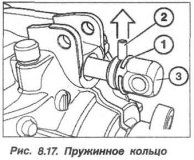 Подцепить пружинное кольцо (1, рис. 8.17),…