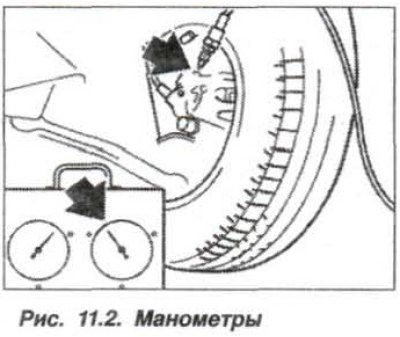 Вывернуть штуцер для прокачки тормозной системы и…