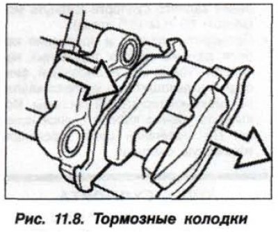 Снять наружную и внешнюю тормозные колодки (рис.…
