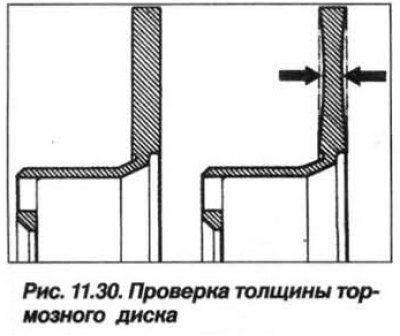 Проверку толщины тормозного диска (рис. 11.30)…