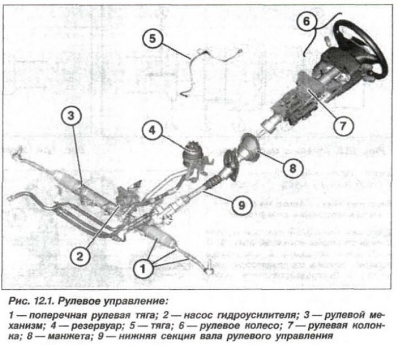 Схема рулевой рейки бмв х1