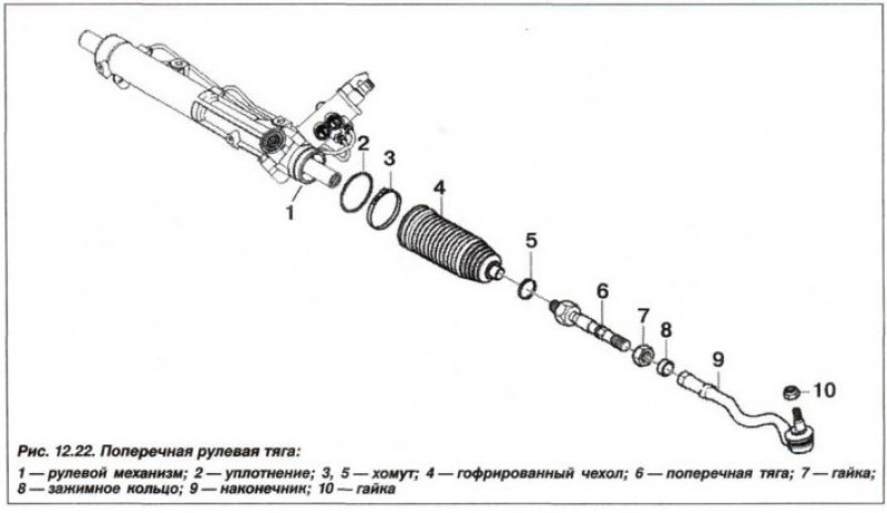 Конструктивное исполнение поперечной рулевой тяги…