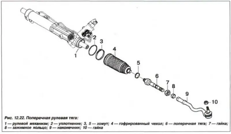 Конструктивное исполнение поперечной рулевой тяги…