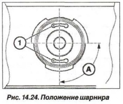 Выемки (1, рис. 14.24) шарнира перед установкой…