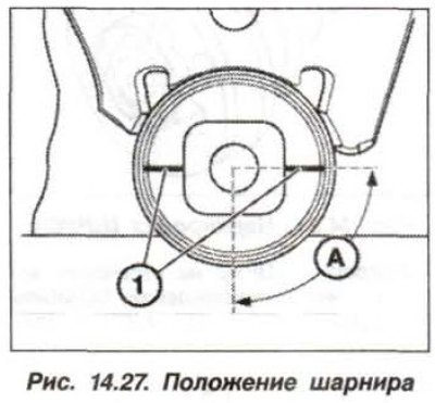 Шлицы (1, рис. 14.27) шарнира перед установкой…