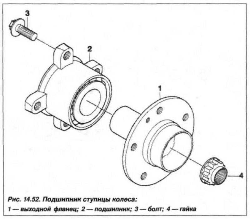 Конструктивное исполнение подшипника ступицы…