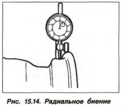 Установить измерительное приспособление (рис.…