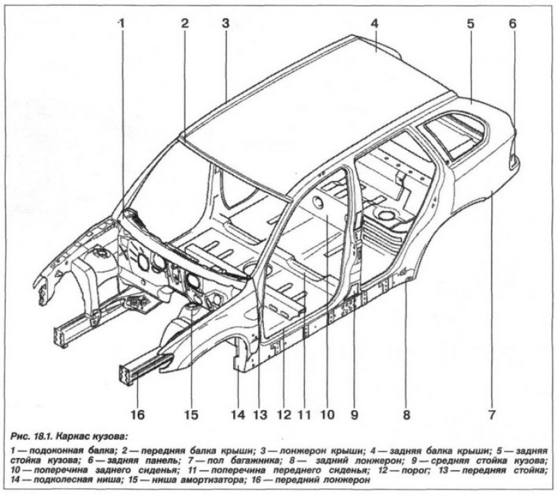 Кузов автомобиля BMW модели Х5, серии «Е53»…