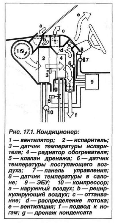 Общий вид системы кондиционирования воздуха…