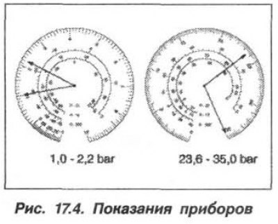 Нормальное давление на входе (1,0–2,2 бар) и…