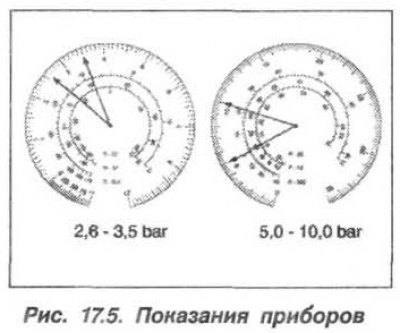 Высокое давление на входе (2,6–3,5 бар) и низкое…