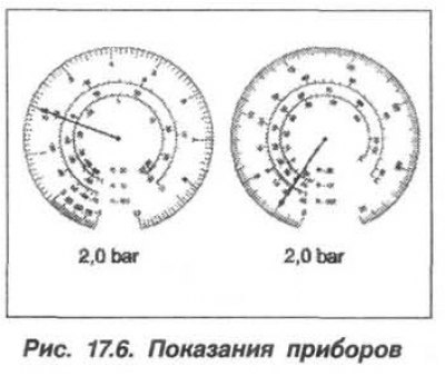 При равенстве давления на входе (2,0 бар) и на…