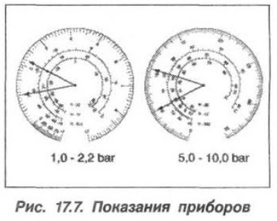 Нормальное давление на входе (1,0–2,2 бар) и…