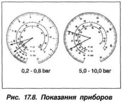 Низкое давление на входе (0,2–0,8 бар) и на…