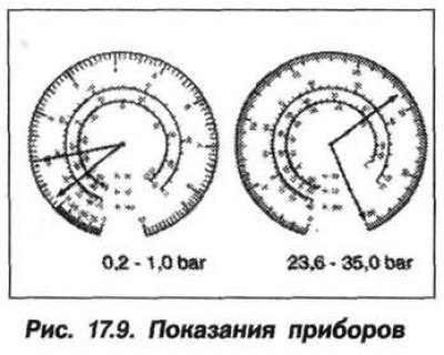 Низкое давление на входе (0,2–1,0 бар) и высокое…