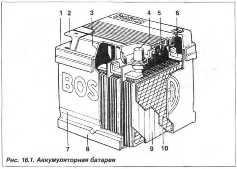Проверку АБ (рис. 16.1) можно проводить двумя…