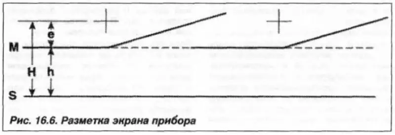 Выставить прибор для регулировки по продольной…