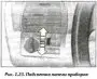 Подсветка приборов