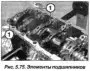 Открыть статью Замена коленчатого вала