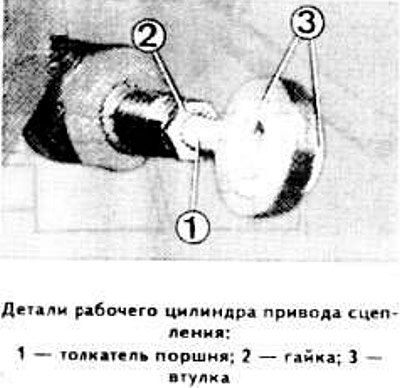 Отсоедините от педали сцепления толкатель поршня…