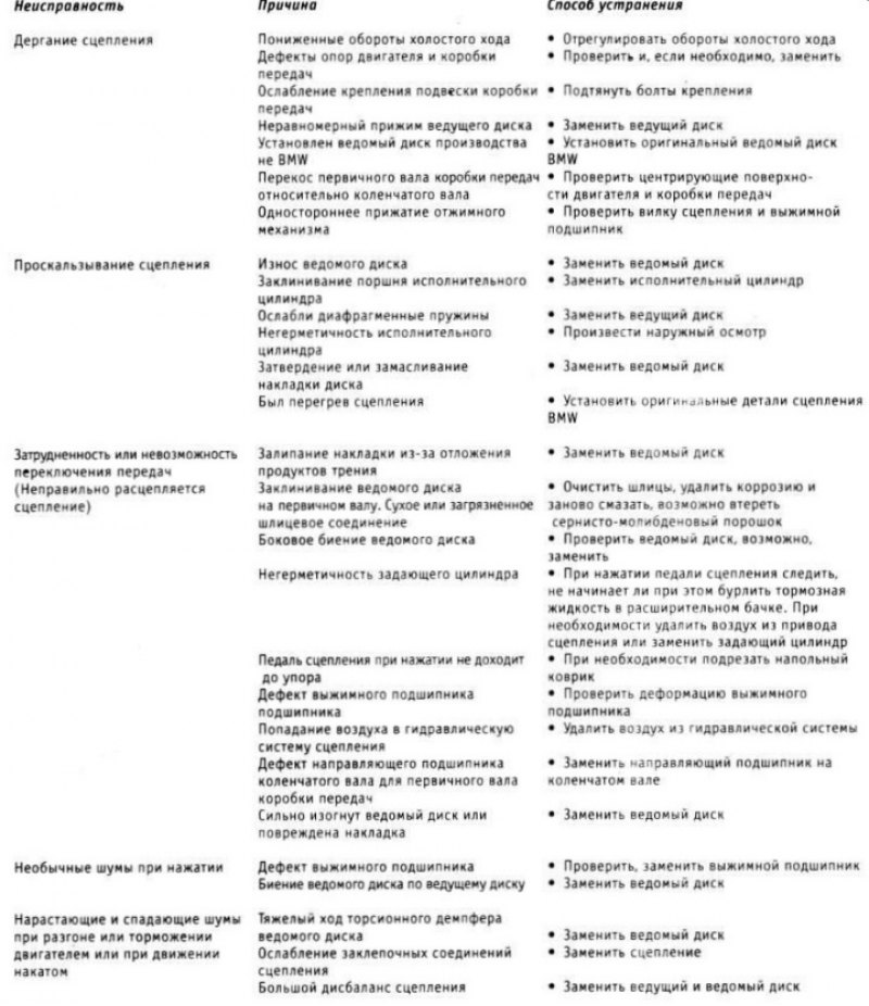 Диагностика неисправностей сцепления
