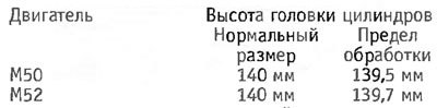 Внимание: При отфрезерованной головке цилиндров…