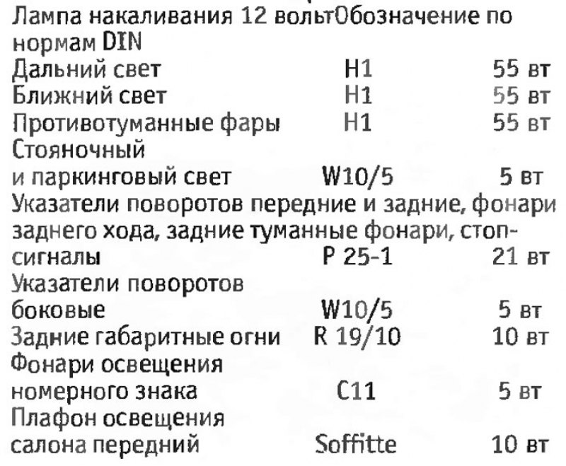 Таблица редукторов бмв е34