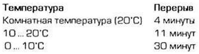 28. Для предотвращения утыкания клапанов в поршни…