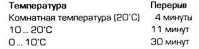 21. Для предотвращения утыкания клапанов в поршни после установки распределительных валов, перед…