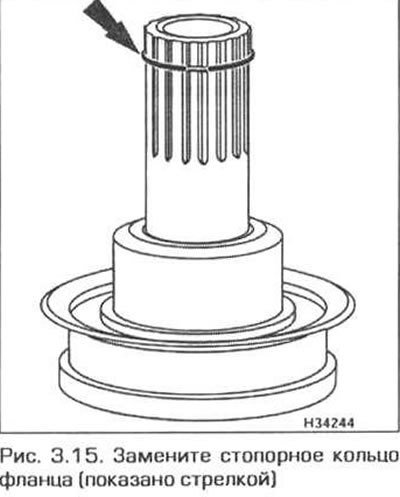 15. Снимите с шлицевого вала стопорное кольцо фланца (рис. 3.15).