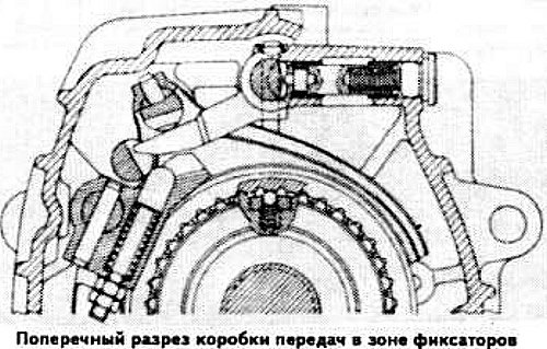 Отверните заглушку 1 (см. фото) фиксатора штока выбора передач, выньте пружину 2 и блокировочный…