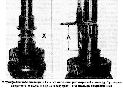 Определите толщину регулировочного кольца «X» (см. фото) следующим образом: