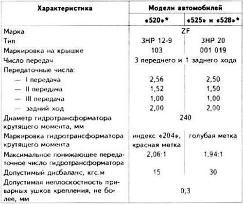 Характеристики автоматических КП