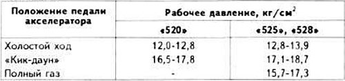 Рабочее давление при положениях рычага селектора…
