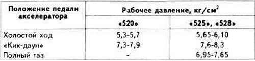 Рабочее давление при работе фрикциона «А» (см.…