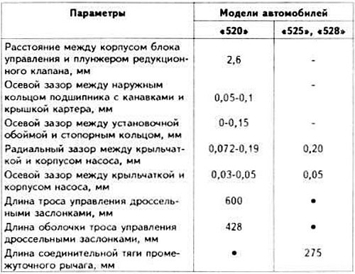 Данные для регулировки
